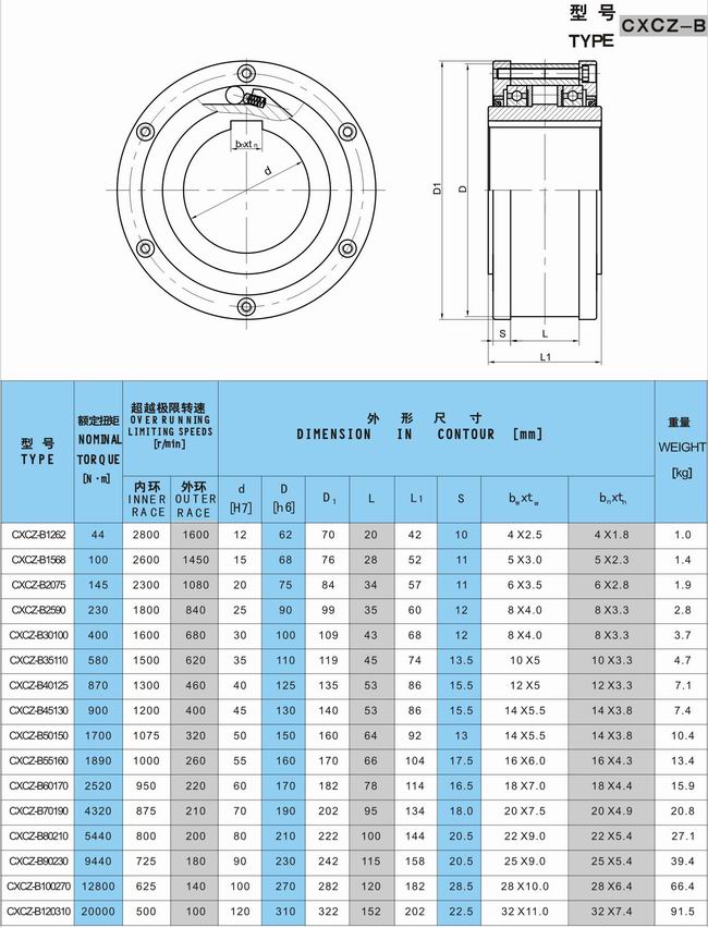 单向离合器参数